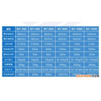 BY-800小型糖衣機 包糖果糖衣機 廣州藥片藥丸糖衣機 不銹鋼包衣機