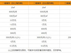 巴頓冰淇淋加盟費是多少?加盟條件?