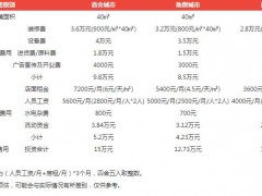 2019年卡旺卡奶茶加盟費(fèi)多少錢?6.99-20萬元即可!