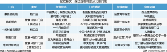 連咖啡或以退為進？關(guān)店40％之前還漲價了30％
