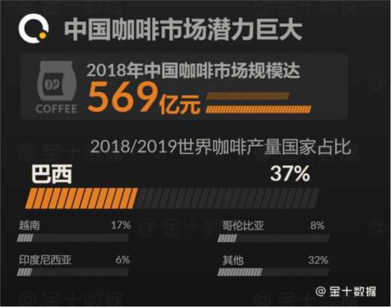 越南茶和咖啡寄希望于中國市場
