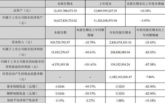 東阿阿膠業(yè)績(jī)持續(xù)下滑 跨界咖啡玩轉(zhuǎn)“花式營(yíng)銷”