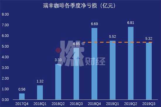 瑞幸的咖啡店，真的盈利了？