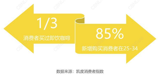 咖啡沒(méi)涼，它變得更快了