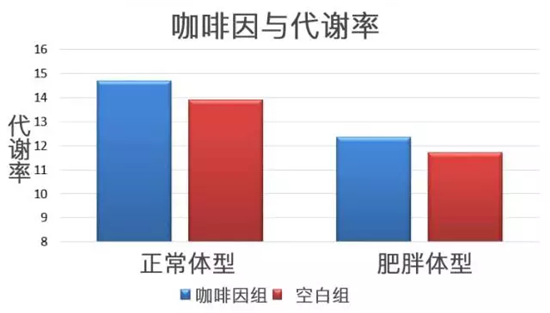 咖啡怎么喝更減脂？