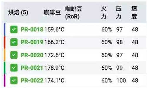 淺談一爆RoR對(duì)咖啡烘焙的影響