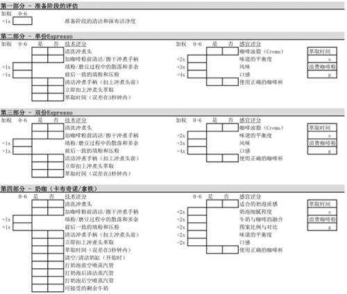 職業(yè)咖啡師培訓(xùn)如何進行技能考核?