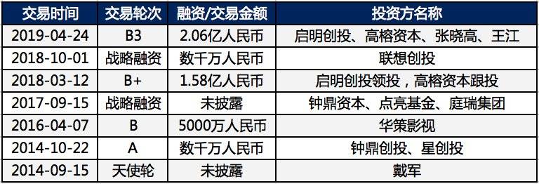消失100多天，連咖啡高調(diào)回歸背后