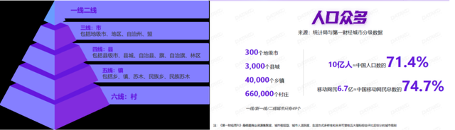 下沉市場(chǎng)，給咖啡帶來(lái)新的機(jī)會(huì)