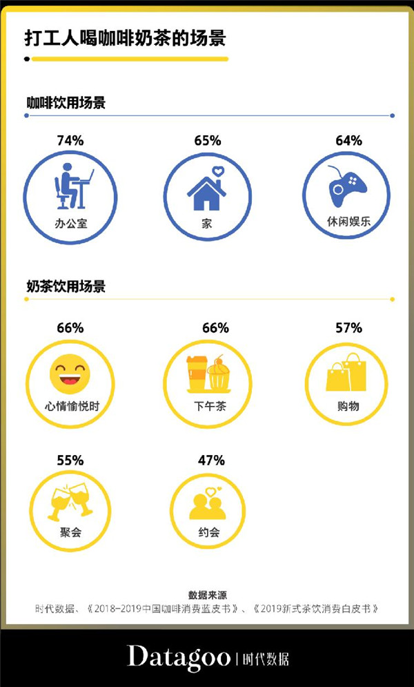 打工人喝咖啡奶茶的場景