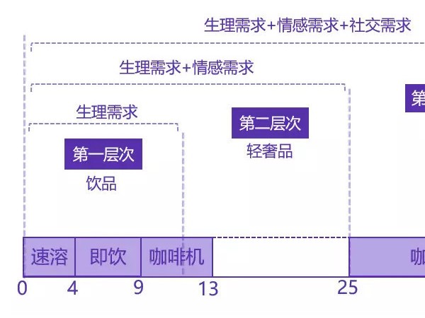 「易咖」收購「咖啡碼頭」高校業(yè)務(wù)，自助咖啡機(jī)即將迎來下半場(chǎng)？