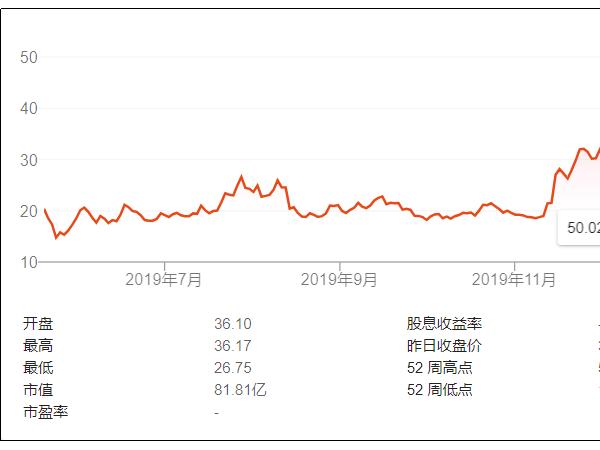 新冠病毒，渾水做空，資本捍衛(wèi)——瑞幸咖啡遭遇內(nèi)外困擾