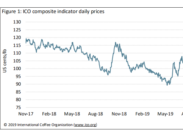 國際咖啡組織11月市場報告：咖啡市場反彈至近12個月高點