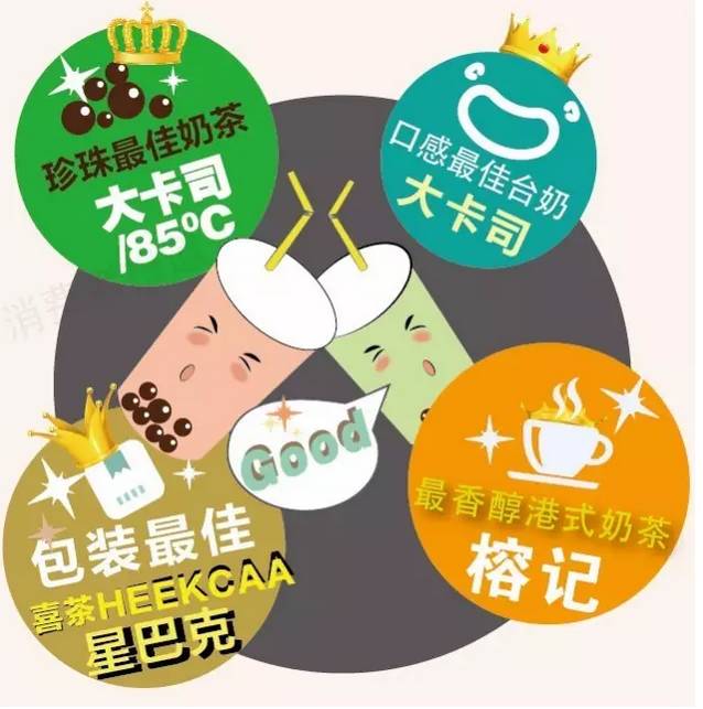 廣州飲品達(dá)人試喝了款原味奶茶，給了如此犀利的評(píng)價(jià)！