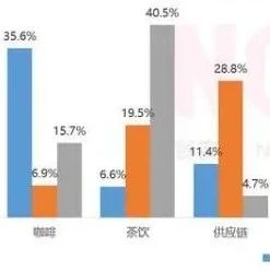 終于知道今年哪個(gè)行業(yè)才是資本的真愛