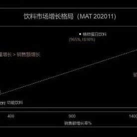 植物奶、動物奶哪種會流行？或許混合奶更受歡迎