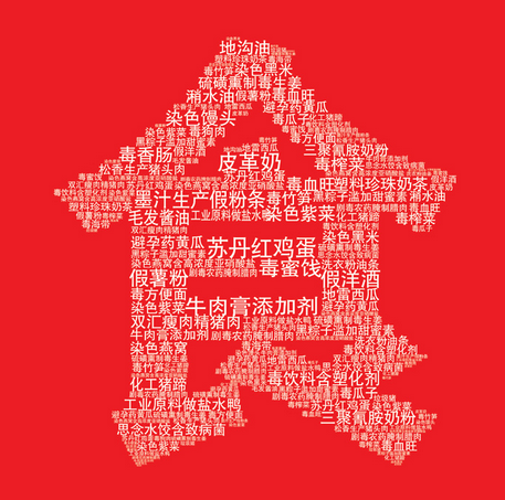 【行業(yè)資訊】看看國外如何監(jiān)管食品安全