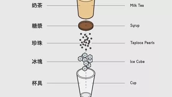 連鎖店招飲品研發(fā)師  要求至少會做這件事