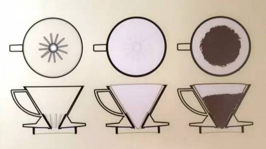 手沖咖啡 | Kalita，HarioV ，Kono濾杯的應(yīng)用與實(shí)用參數(shù)