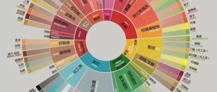 干貨|如何訓(xùn)練咖啡味覺(jué)感官？