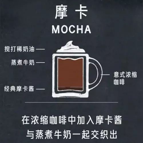 摩卡  | 摩卡豆、摩卡壺、摩卡咖啡的區(qū)別