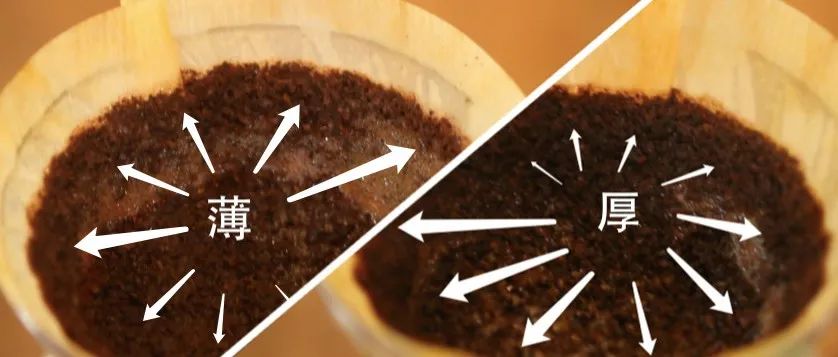 咖啡粉墻的厚度對(duì)于咖啡風(fēng)味有什么影響？