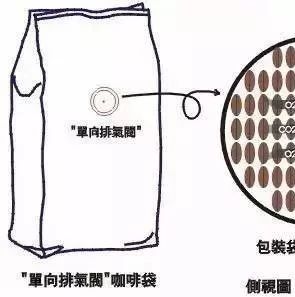 何謂養(yǎng)豆？何謂醒豆？