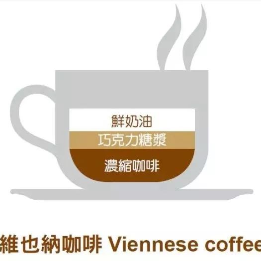 花式咖啡 | 看完秒懂， 這門基礎(chǔ)咖啡學(xué)你一定要懂！