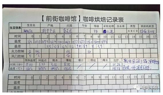 烘焙師告訴你：烘焙為什么這么重要？烘焙曲線是什么東西？