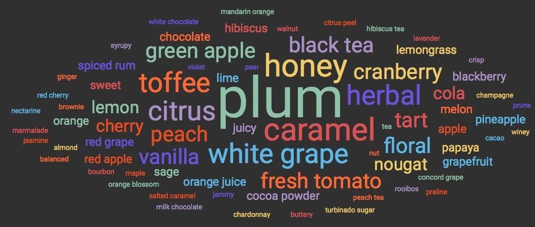 干貨 | 咖啡品種和加工如何影響口感？