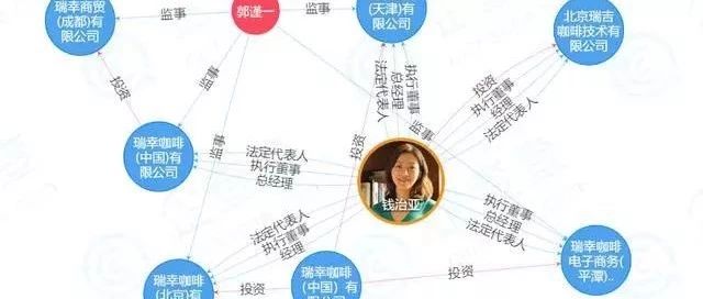 那個曾經(jīng)深夜懟星巴克瑞幸咖啡副總裁"郭謹(jǐn)一"退出股東？是釋放什么信號？