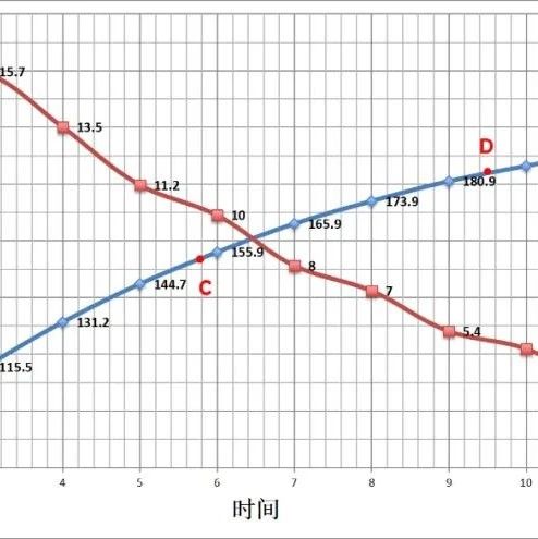 咖啡師養(yǎng)成記 | 咖啡烘焙曲線圖應(yīng)該怎么看？