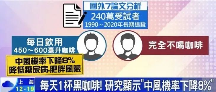 新研究：喝咖啡能降低中風(fēng)概率