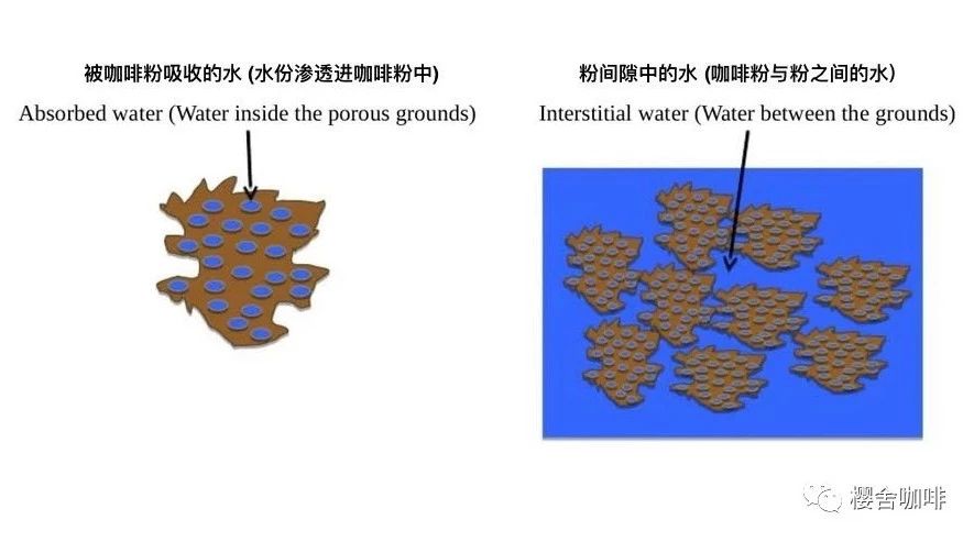 他們說的那個(gè)吸水率，究竟怎樣理解才更好？