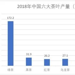 奶茶VS咖啡？奶茶才是人生贏家？！