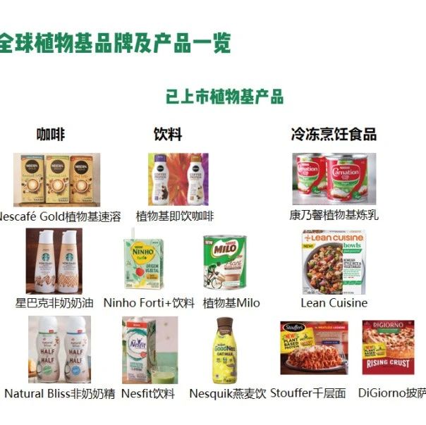雀巢繼續(xù)加碼中國“人造肉”? 市場！