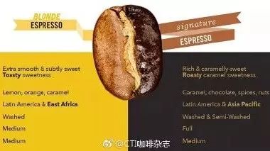 你敢試么？星巴克 多年首次新增基礎(chǔ)濃縮咖啡，居然大賣廣告，啥味？