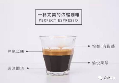 要萃取出一杯完美的Espresso，至少需要滿足以下的硬性條件