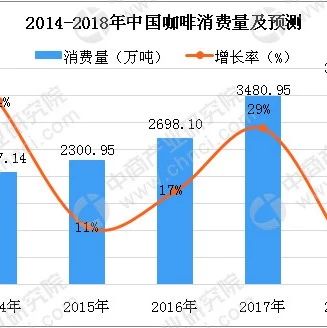中國咖啡市場 |  年咖啡企業(yè)融資情況一覽