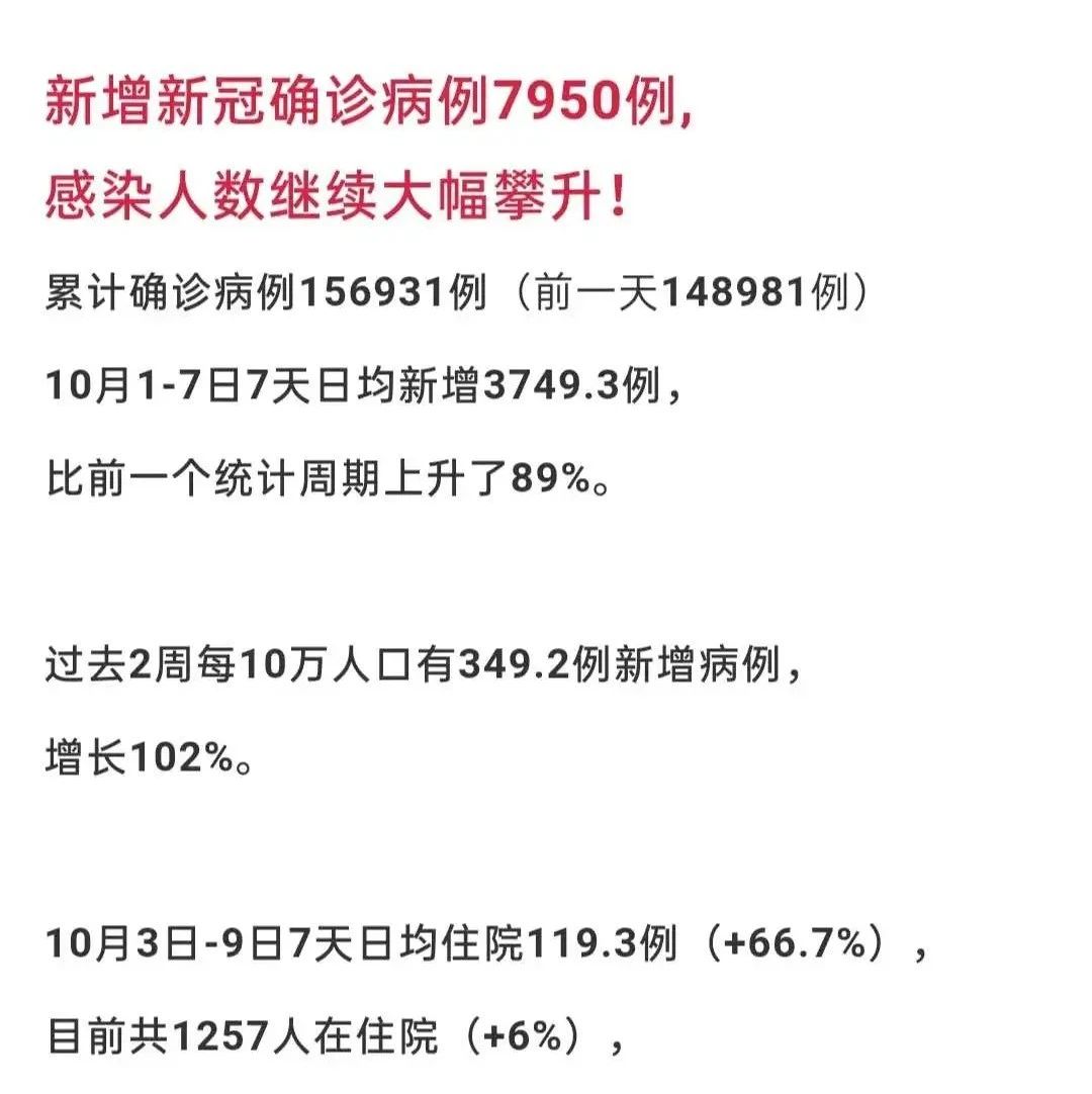 比利時首都再次關停咖啡廳一個月！