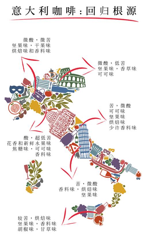 五城齊開 EIE | 意大利 Espresso 品鑒之旅