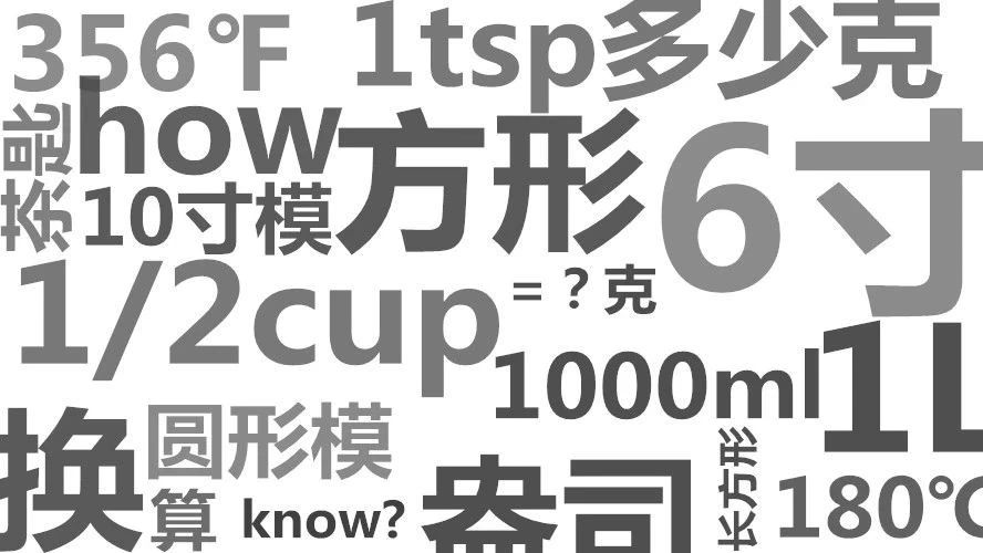 tsp=多少？面對不按套路出牌的各種神配方，現(xiàn)在終于有了一份標準答案！！